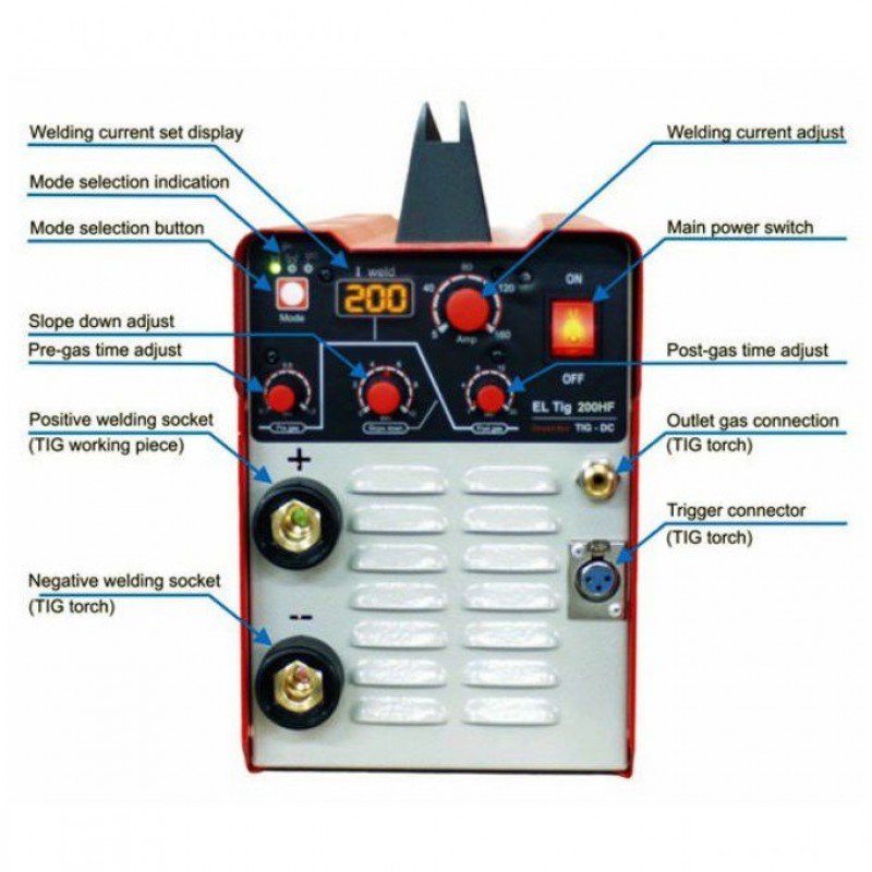 Ηλεκτροκόλληση Inverter ELTIG 200HF
